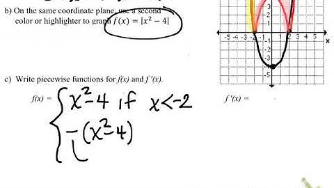 Exploring an Advanced Absolute Value Function