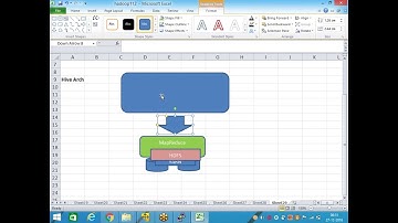 Hive architecture and commands