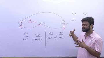 DISCOUNT | PART 1 | AMIT K VERMA