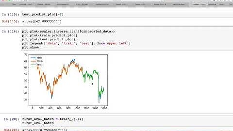 We can not predict stock price with Machine learning and deep learning
