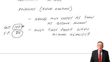 Accounting Conventions and Policies - ACCA Financial Accounting (FA) lectures