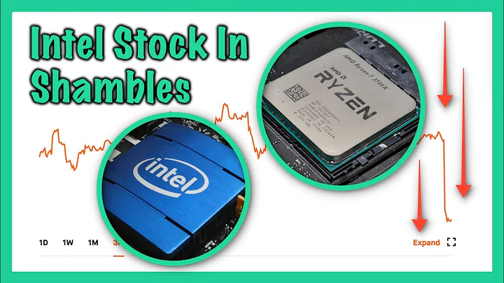 Sollten Sie Intel Aktien kaufen?