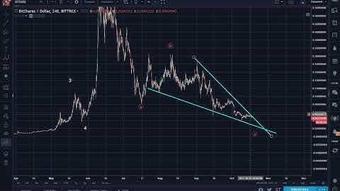 BTS: How Bitshares Could Make You a Millionaire