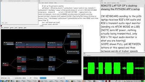 Secure Reliable Transport Protocol(SRT) for REMOTE RIG CW operations on a Raspberry Pi RIG interface