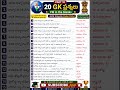 📚 GK Part 10 | APPSC|TGPSC|SSC|RRB|Banks|UPSC GK for All competative Exams 🖊️🖋️🖊️