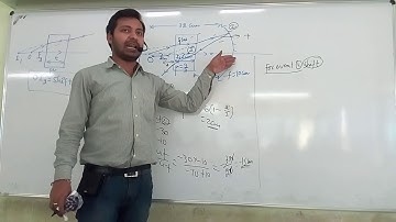 Geometrical Optics_17(Lateral Shift,Fish Bird Problem)Physics for IIT JEE/NEET/XII by Ashutosh