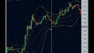 Forex Trading - Scalping For 10 Pips Per Day
