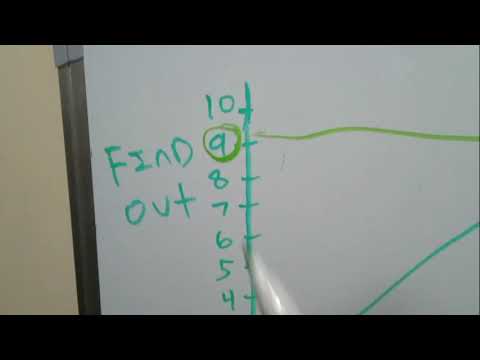 F Around & Find Out Graph Educational - YouTube