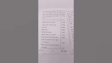 #MDU#financial accounting #July 2021#B.com#2 semester#