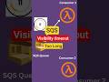 Why is my SQS processing so slow? #awsshorts #aws #learning #shortsvideo