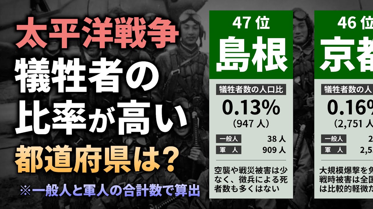 【太平洋戦争】犠牲者の比率が高い都道府県は？