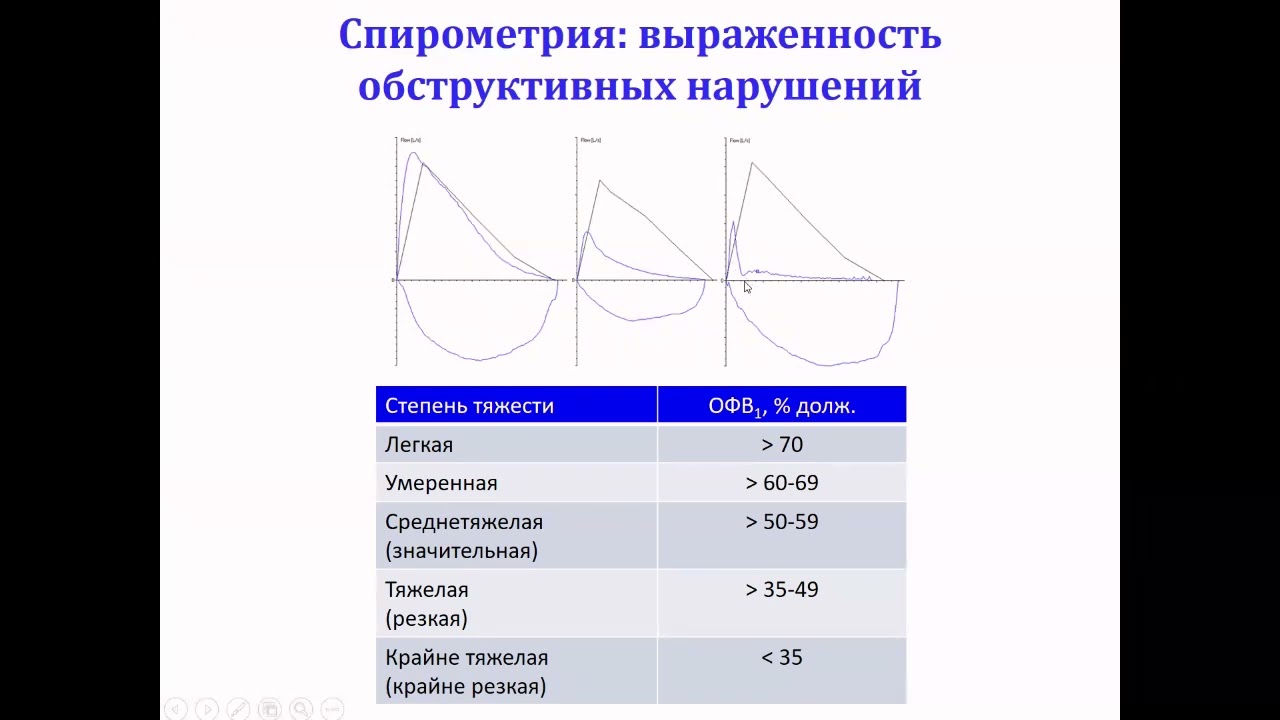 Неклюдова Г.В. Комплексное исследование функции легких в пульмонологии
