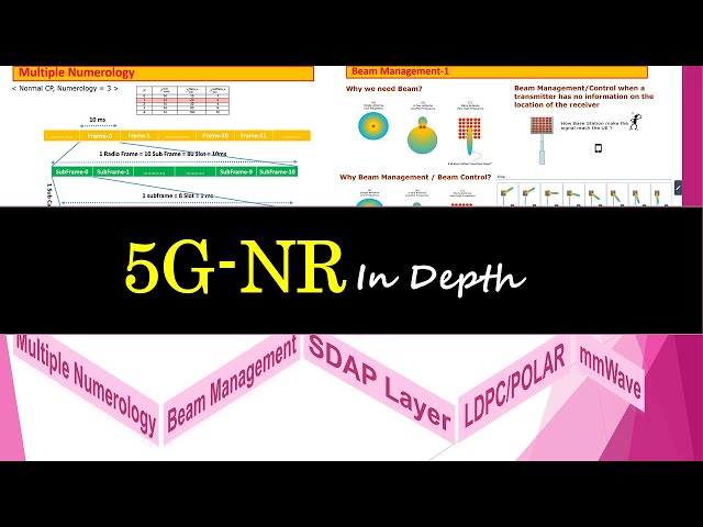 5G NR(New Radio) in Depth: Numerology, mmWave, Massive MIMO, Beam Management, LDPC/Polar, SDAP class=