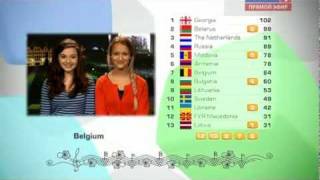 Junior Eurovision 2011: Voting Junior Eurovision 2011: Voting