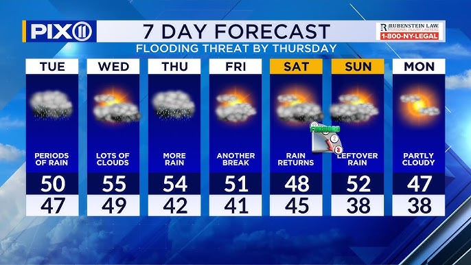 Unsettled Week With Periods Of Rain