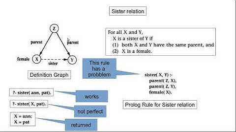 Prolog - Rules - Part 02