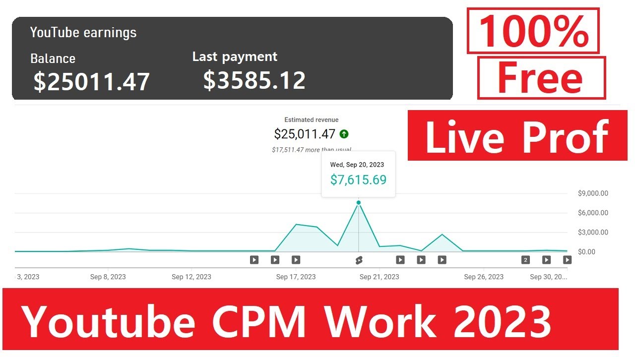 CPM Work Method, $2,000 Course Free