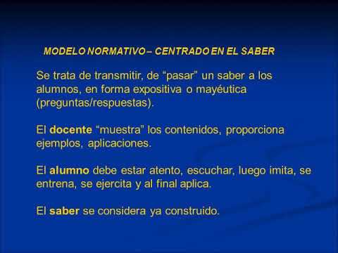 Modelo Normativo - YouTube