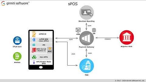 Girmiti Software- sPoS Solution | Soft Point of Sale Solution