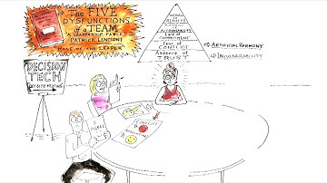 Video Review for the The Five Dysfunctions of a Team: A Leadership Fable by Patrick Lencioni