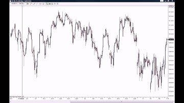 How to Change the Data Series on NinjaTrader