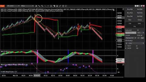 Tbars and Bonds Trading
