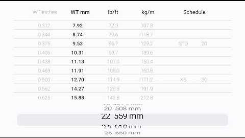 Steel Pipe - Nominal Pipe Sizes