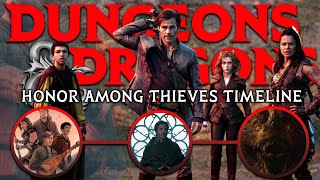 The Grand History of Honor Among Thieves - D&D Timeline