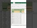 Computer Basic Free Course#Find out Pass/ Fail in excel