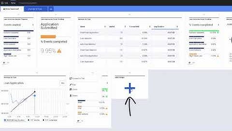 Genesys Pulse  Dashboards