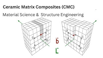 68.4 Ceramic Matrix Composites (CMC) | Types of Composite Materials|Material Science and Engineering