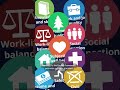 OECD Well-being Data Monitor