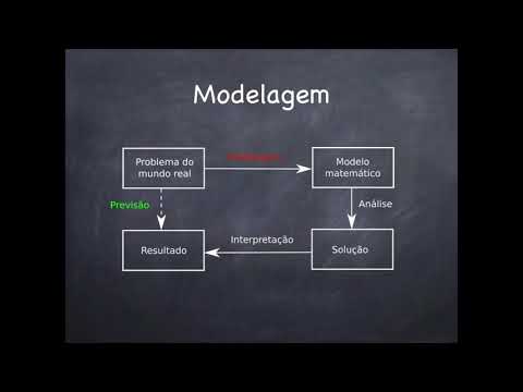 Vídeo: Núcleomas 4D Em Células únicas: O Que A Modelagem Computacional Pode Revelar Sobre A Conformação Espacial Da Cromatina?