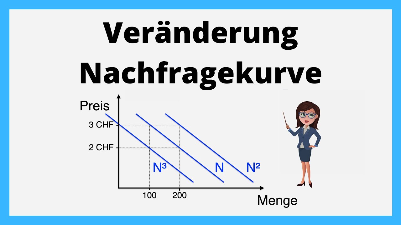 New Veränderung Nachfragekurve | Rechtsverschiebung, Linksverschiebung | einfach erklärt