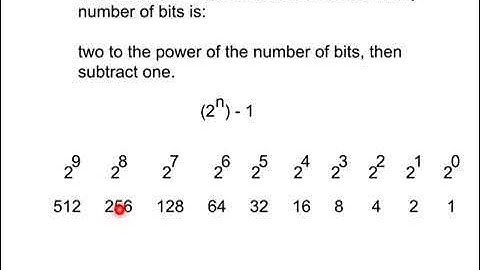 Lesson 7 7 Maximum values for unsigned integers in C