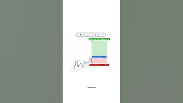 Nifty50 Chart Pattern Trading | Price Action Trading for Beginners | #ytshorts #trading #nifty50