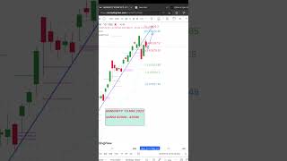 Bank Nifty May 10 Quick Review ? shorts expertanalysis banknifty