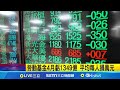 健保與健康議題