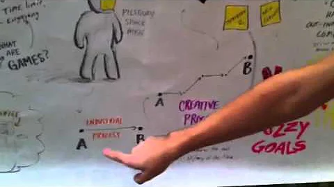 Jason Robb Sketchnotes
