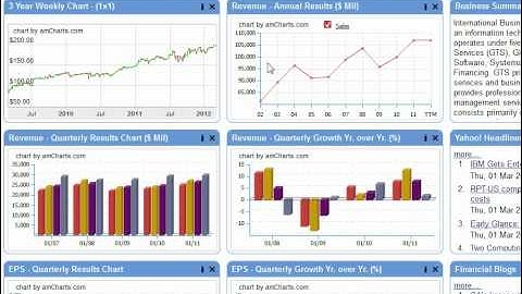 Research Stocks Using Portfolio123
