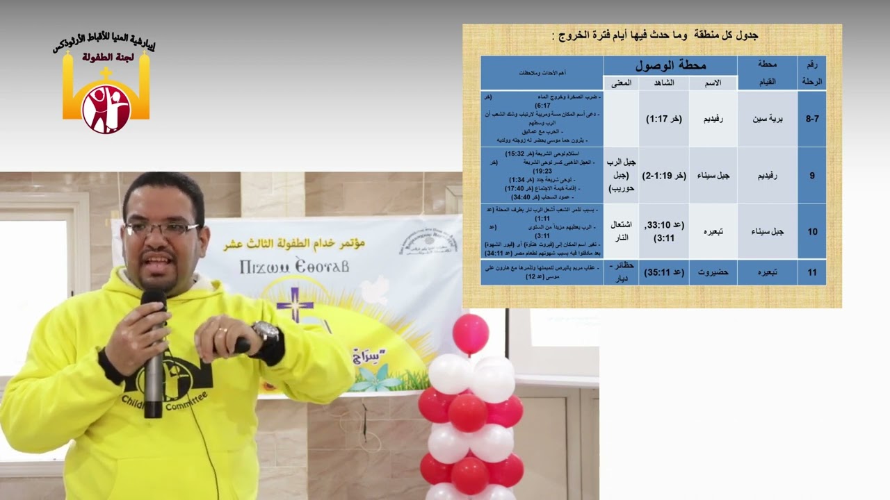 المرحلة الثالثة الخروج بانوراما العهد القديم مؤتمر لجنة الطفولة ايبارشية المنيا للاقباط الأرثوذكس