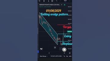 Falling wedge pattern|| trading stock #trading #stockmarket #nifty50 #shorts