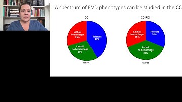 Host responses to SARS-CoV-2