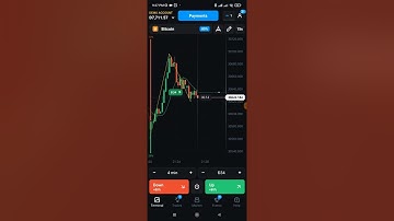 ZigZag & RSI Strategy for binary options | Olymp Trade 2022