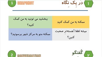 Learn to Speak Persian FAST: For Intermediate - Lesson 10 - REQUEST - Part 1