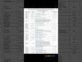ICSC 10th Board Exam Timetable 2025