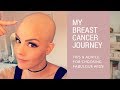 Wigs For Cancer & Chemotherapy Hair Loss | Getting Wiggy With It