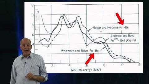 03-Basic Radiation Detection: Attributes of Nuclear Materials, part 2