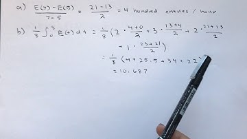 AP Calculus AB FRQ 2010 #2