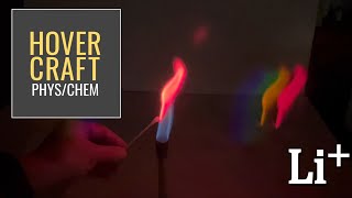 Metal Ion Flame Test Spectra